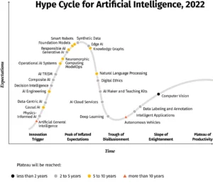 Navigálás a generatív mesterségesintelligencia siker felé vezető úton az iparágakban: a Grid Dynamics feltérképezhető-séta-futtatási stratégiája