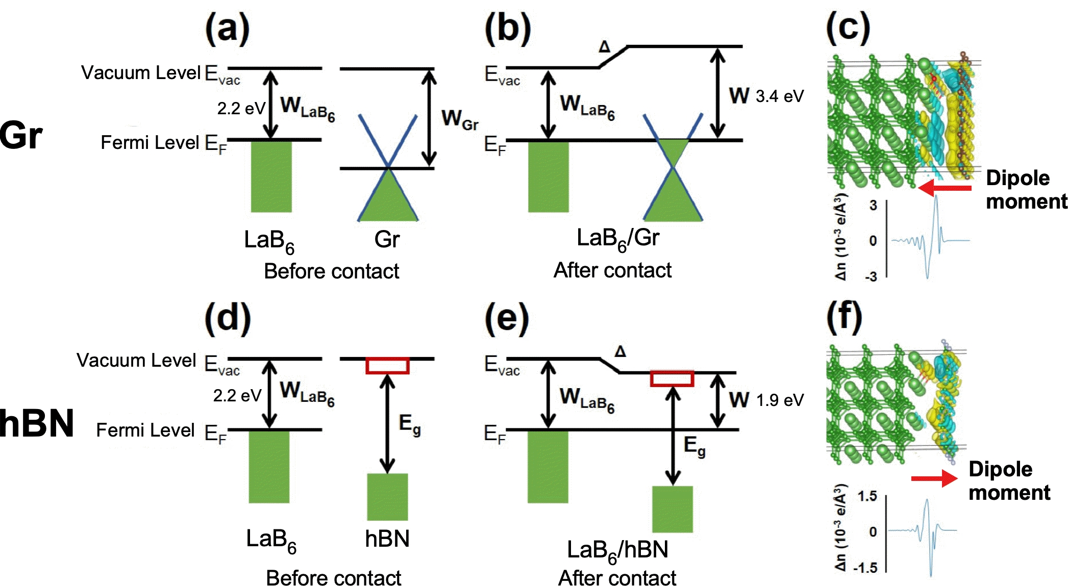 Một sơ đồ nguyên lý của cơ chế điều chế chức năng làm việc bằng lớp phủ graphene và hBN
