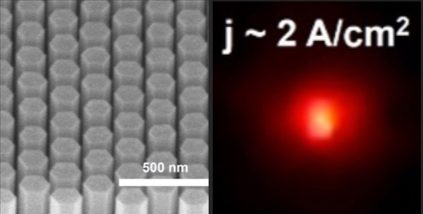 NS Nanotech מדווחת על ביצועי שיא של ננו-LED אדום