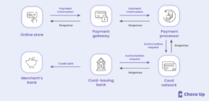 付款接受软件：主要特性和功能 | SDK.财务
