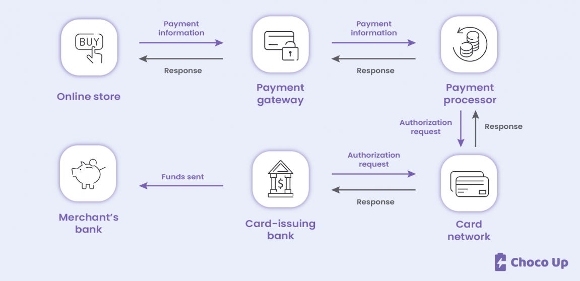 Payment Acceptance Software: Key Features and Functionalities | SDK.finance