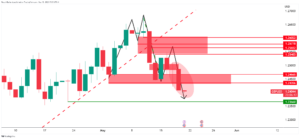 Pound Sterling Price News and Forecast: GBP/USD: Bulls target 1.2500 while front side of dynamic support