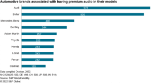 Premium ses kitle pazarına giriyor