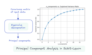 Principal Component Analysis (PCA) med Scikit-Learn - KDnuggets