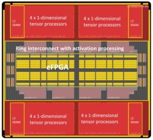 Reconfigurable DSP and AI IP arrives in next-gen InferX