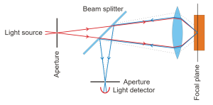 Optical Biomedical Imaging Devices