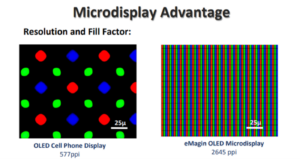Samsung przejmuje firmę zajmującą się mikrowyświetlaczami OLED eMagin dla XR