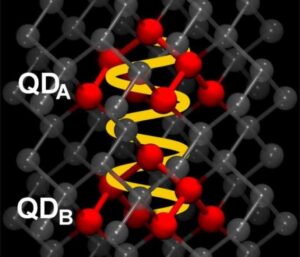 ‘Talking’ quantum dots could be used as qubits – Physics World