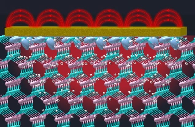 Terahertz radiation is created using semiconductor surface states – Physics World