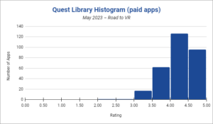 The 20 Best Rated & Most Popular Quest Games & Apps – May 2023
