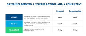 The Founder’s Guide To Startup Advisors