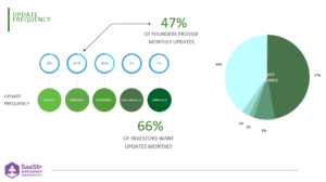 The Playbook to Investor Relations med Zelkova Ventures Partner Jay Levy (Video) | SaaStr