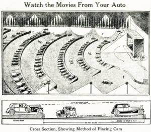 O espelho retrovisor: o primeiro cinema drive-in - The Detroit Bureau