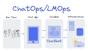 Powstanie ChatOps/LMops