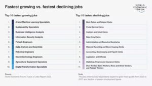 Ces compétences et ces emplois seront les plus demandés à mesure que l'IA bousculera le marché
