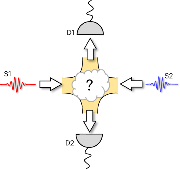 Tabrakan Coulomb elektron tunggal yang diselesaikan waktu - Nanoteknologi Alam