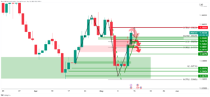 USD/CAD Price Analysis: Bears are on the prowl below 1.3580