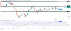 USD/CAD Price Analysis: Rate Hike Bets Climb on Upbeat US Data