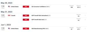 Tygodniowa prognoza USD / CAD: optymistyczne dane wzmacniają zakłady na podwyżki Fed
