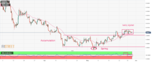 USD/CHF Price Analysis: Declines firmly as USD Index turns heavily volatile