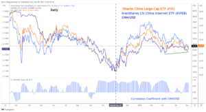 زوج الدولار الأمريكي / الدولار الكندي: الأرواح الحيوانية تسيطر على الأسهم الصينية