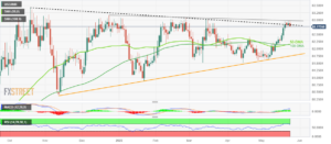 USD/INR Price Analysis: Indian Rupee buyers need to keep the reins past 82.80