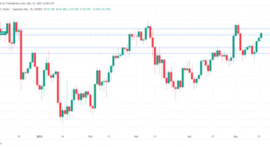 USD/JPY continues rally ahead of Japanese GDP - MarketPulse