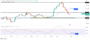 USD/JPY Forecast: Dollar Falls After Fed Hints End to Rate Hikes