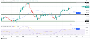 USD/JPY Price Analysis: Trimmed Rate Cut Bets Boost Dollar