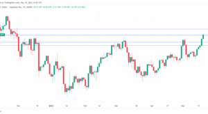 USD/JPY rally runs out of steam, Japan's inflation rises - MarketPulse