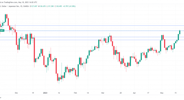 USD/JPY rally runs out of steam, Japan's inflation rises - MarketPulse