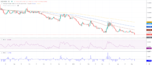 USD/MXN Price Analysis: Plummets to six-year lows with sellers eyeing 17.50