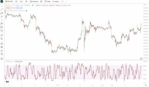 Volatile session for commodities and cryptos