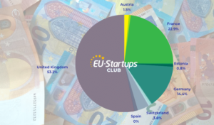 סיכום מימון שבועי! כל סבבי המימון לסטארט-אפים באירופה שעקבנו אחריהם השבוע (08-12 במאי) | האיחוד האירופי-סטארט-אפים