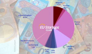 Viikoittainen rahoituskierros! Kaikki tällä viikolla (15.–19. toukokuuta) seuraamamme eurooppalaiset startup-rahoituskierrokset | EU-Startupit