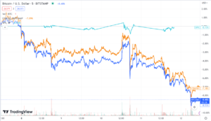 Ukentlig markedsinnpakning: Bitcoin faller til USD 26,166 XNUMX når memecoins oversvømmer blokkjeden