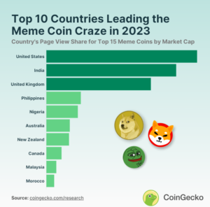 Vilka är de bästa Meme-mynten i Filippinerna 2023?