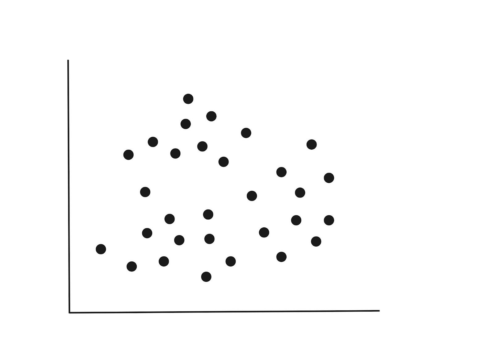 What is K-Means Clustering and How Does its Algorithm Work?