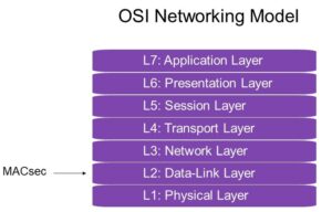 Why Secure Ethernet Connections? - Semiwiki