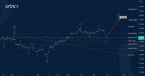 XAGUSD Bullish Trend Tops $27! - Orbex Forex Trading Blog