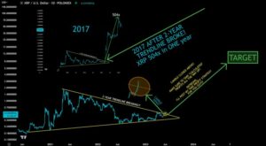 XRP Breaks 2-Year Trendline: Is A 500x Surge On The Horizon?