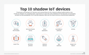 11 Προκλήσεις για την ασφάλεια του IoT και πώς να τις ξεπεράσετε