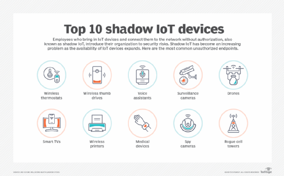 11 IoT Security Challenges and How to Overcome Them