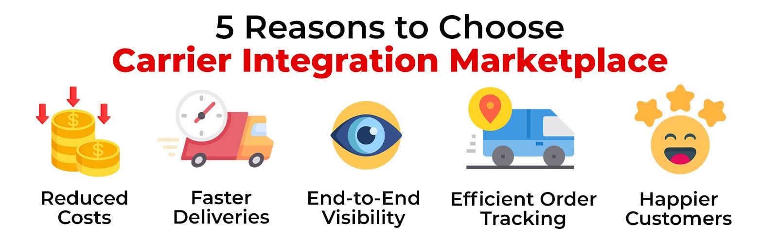 5 Reasons to choose Carrier Integartion Marketplace