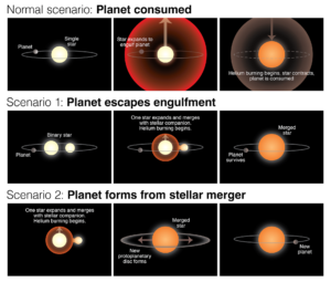 一颗“不应该存在的行星”令天文学家困惑