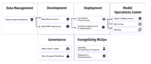 A Playbook to Scale MLOps - KDnuggets