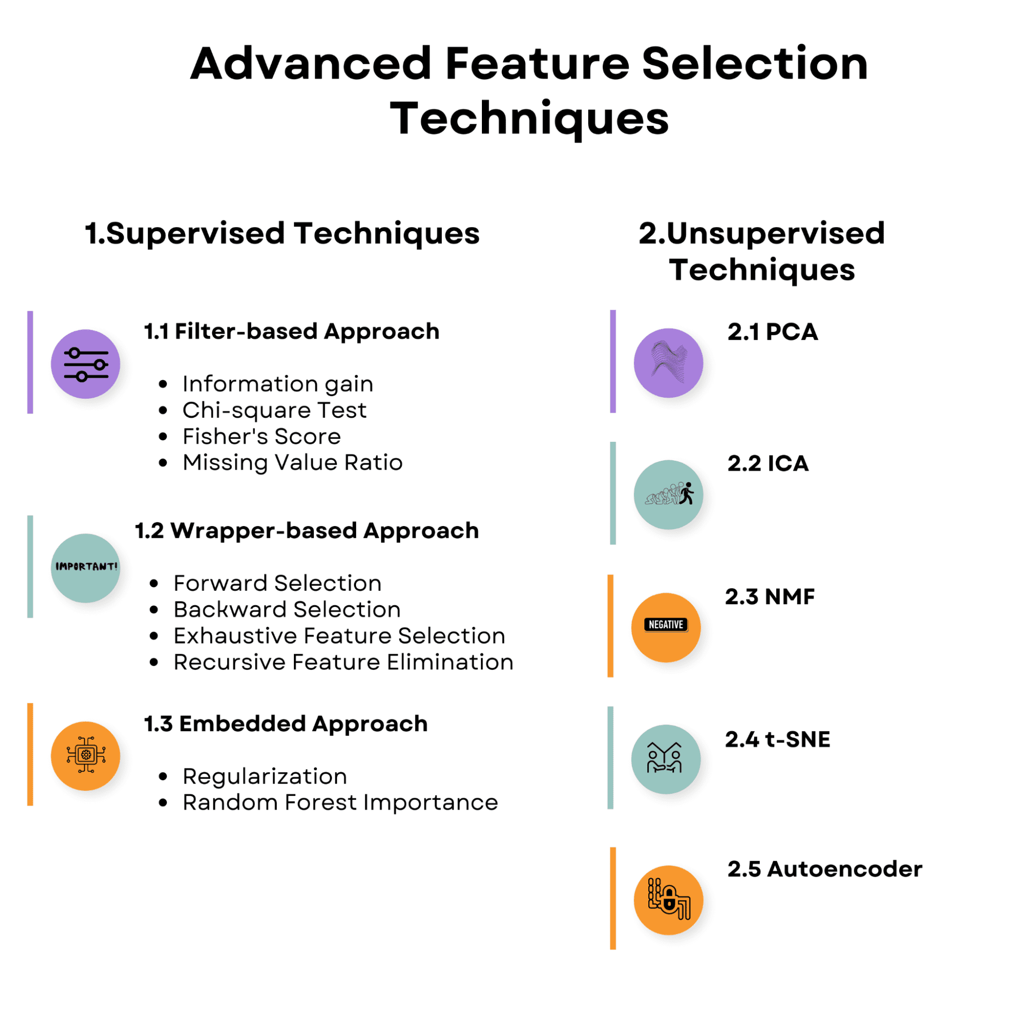 טכניקות מתקדמות לבחירת תכונות עבור מודלים של למידת מכונה