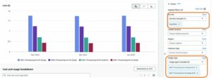 Analizați cheltuielile Amazon SageMaker și determinați oportunitățile de optimizare a costurilor pe baza utilizării, Partea 3: Joburi de prelucrare și date Wrangler | Amazon Web Services