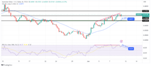 AUD/USD Outlook: Recession Risks Rise After RBA Hike