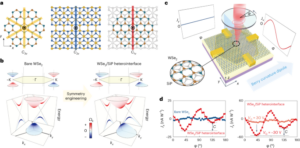 Berry eğrilik dipol üretimi ve simetri uyumsuz heterointerfacelerde helisiteden spin dönüşümüne - Nature Nanotechnology